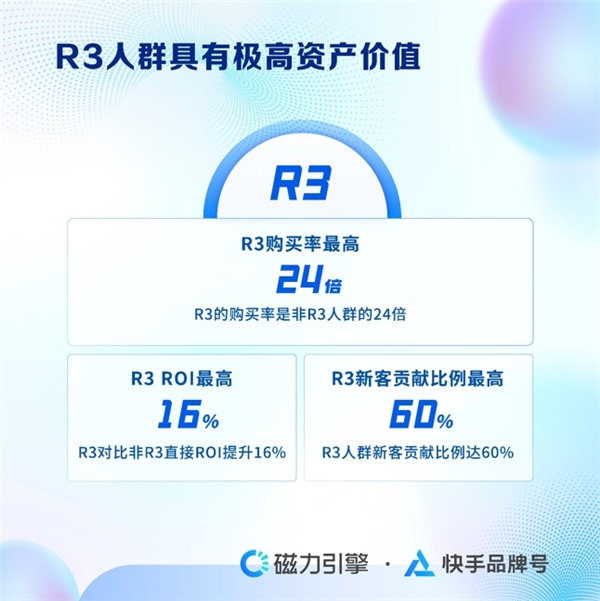 快手品牌号2.0新升级：兴趣人群高效跃升，驱动生意全链增长