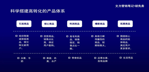 存量内卷，如何盘活沉睡老用户做转化？