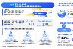 亿邦智库双11研究报告：知乎专业讨论与商家“品效销”有机协同