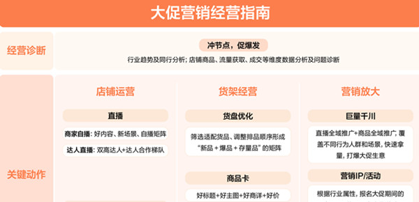 《抖音电商服务商经营指南》发布：精选70个案例，解锁商·服协同增长新范式