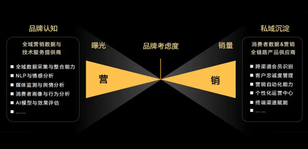 鲸鸿动能：高净值人群营销，如何重回“优雅”？