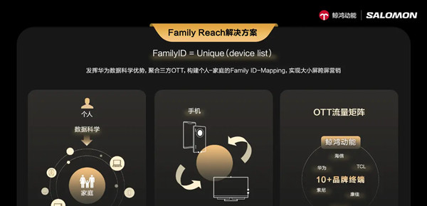 鲸鸿动能发布“Family Reach”家庭场景化解决方案，撬动营销新增量