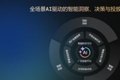 鲸鸿动能数智赋能全场景营销，助力品牌重掌市场“主动权”